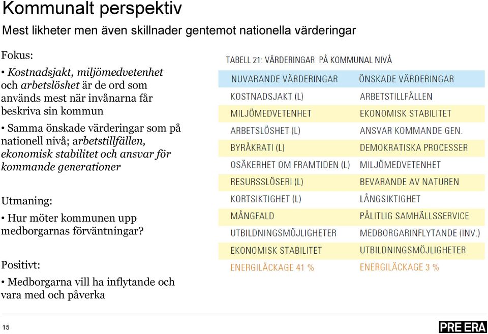 värderingar som på nationell nivå; arbetstillfällen, ekonomisk stabilitet och ansvar för kommande generationer