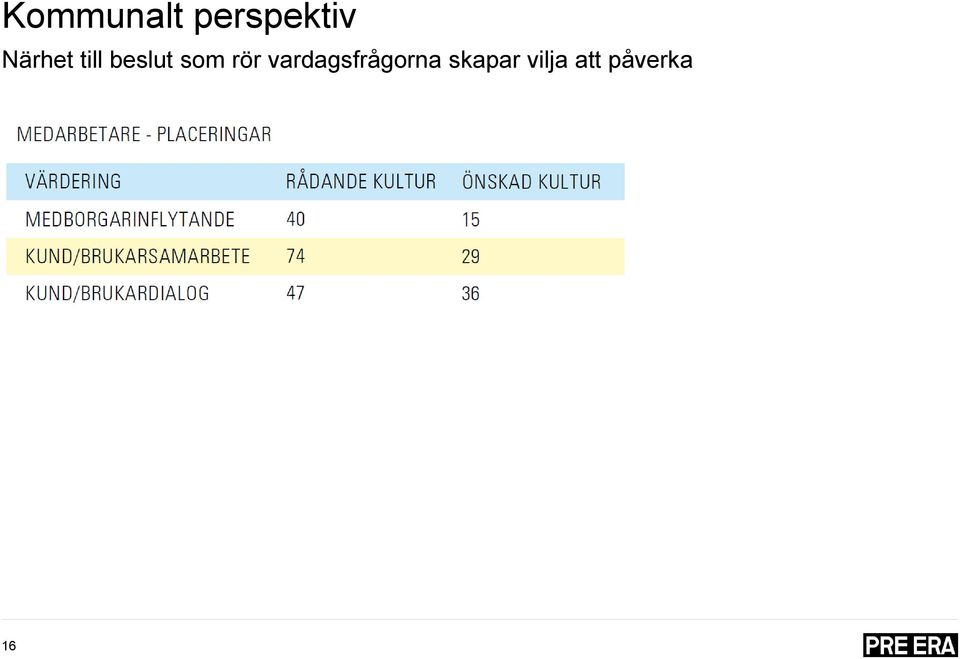 rör vardagsfrågorna