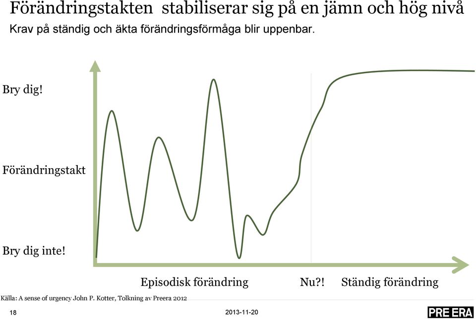 Förändringstakt Bry dig inte! Källa: A sense of urgency John P.