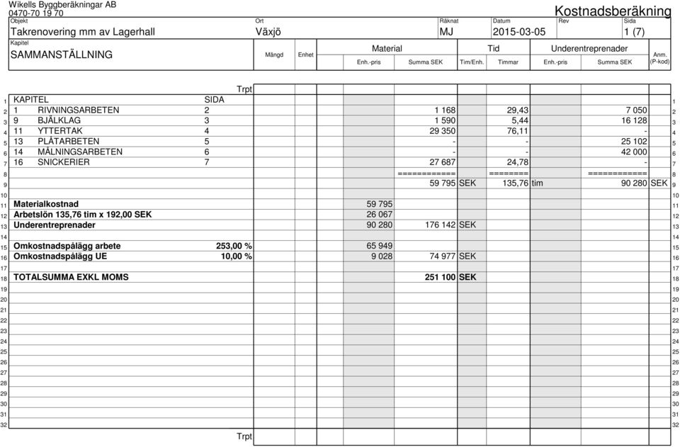 795 SEK 135,76 tim 90 280 SEK 9 10 10 11 Materialkostnad 59 795 11 12 Arbetslön 135,76 tim x 192,00 SEK 26 067 12 13 Underentreprenader 90 280 176