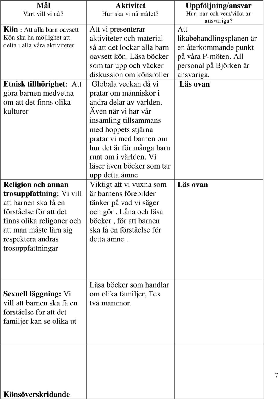 vill att barnen ska få en förståelse för att det finns olika religoner och att man måste lära sig respektera andras trosuppfattningar Aktivitet Hur ska vi nå målet?