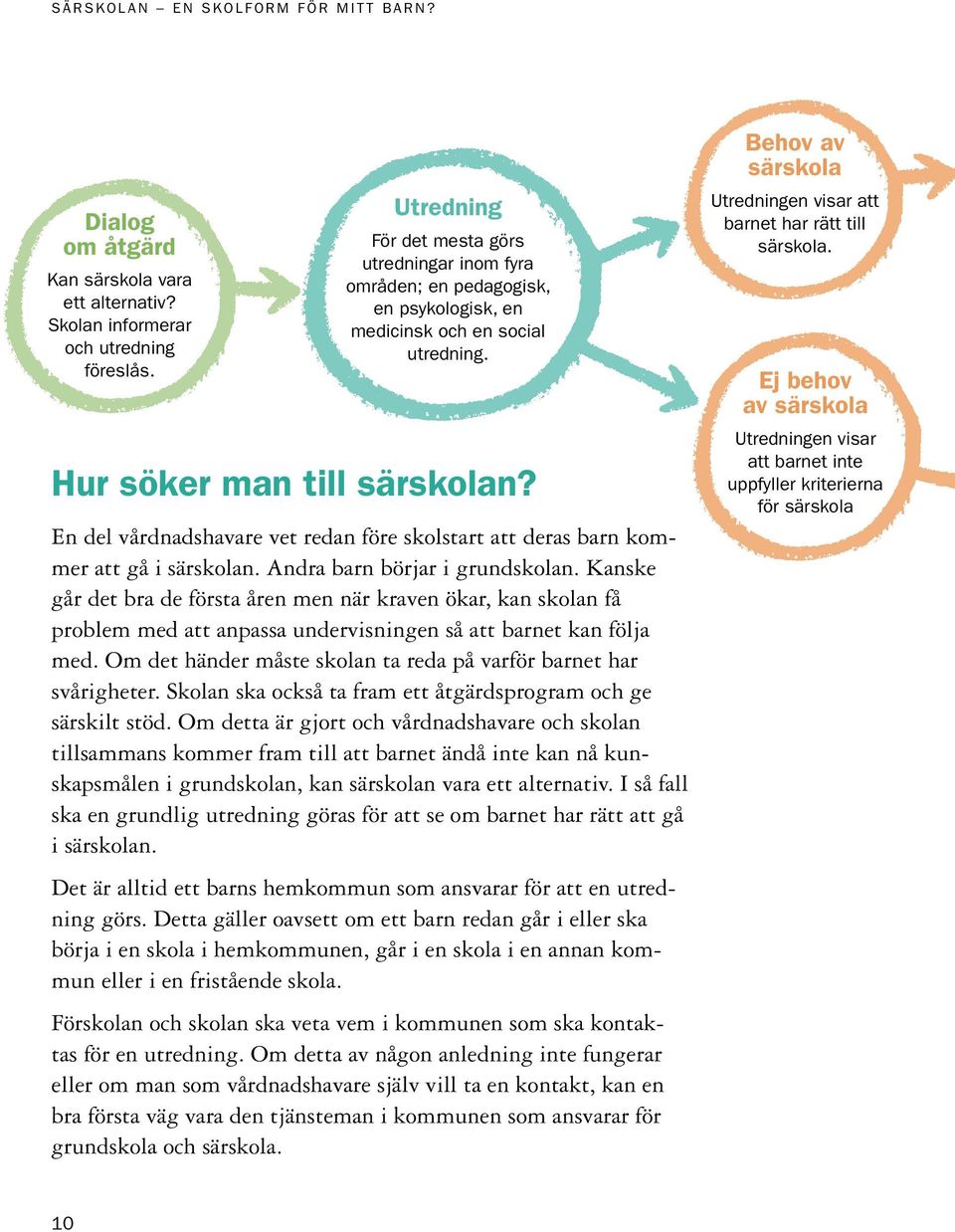 En del vårdnadshavare vet redan före skolstart att deras barn kommer att gå i särskolan. Andra barn börjar i grundskolan.