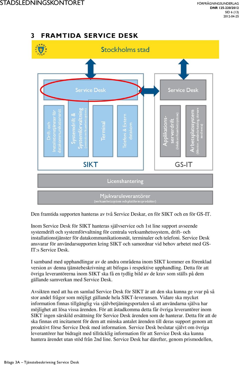 datakommunikationsnät, terminaler och telefoni. Service Desk ansvarar för användarsupporten kring SIKT och samordnar vid behov arbetet med GS- IT:s Service Desk.