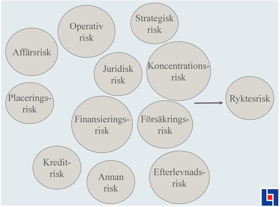 Placeringsrisk Försäkringsrisk