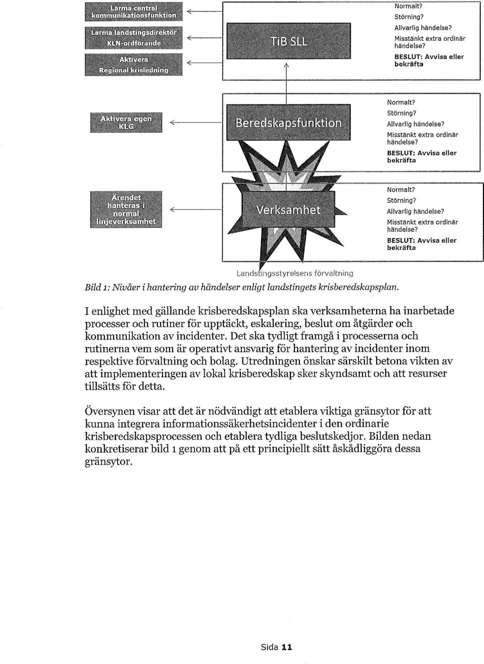I enlighet med gällande krisberedskapsplan ska verksamheterna ha inarbetade processer och rutiner för upptäckt, eskalering, beslut om åtgärder och kommunikation av incidenter.