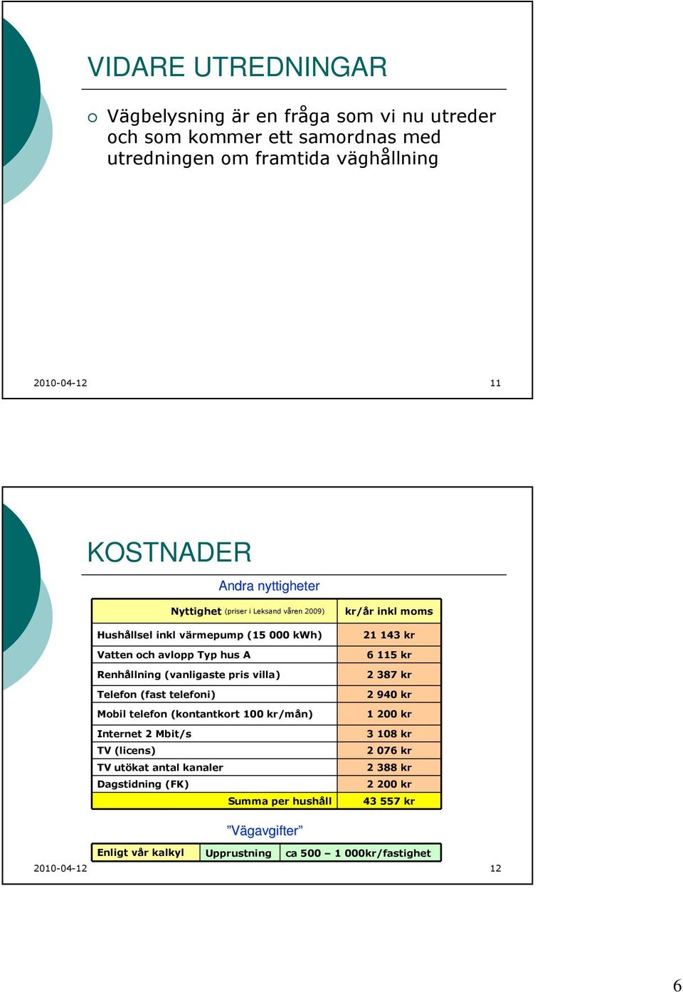 (fast telefoni) Mobil telefon (kontantkort 100 kr/mån) Internet 2 Mbit/s TV (licens) TV utökat antal kanaler Dagstidning (FK) Summa per hushåll kr/år inkl moms 21