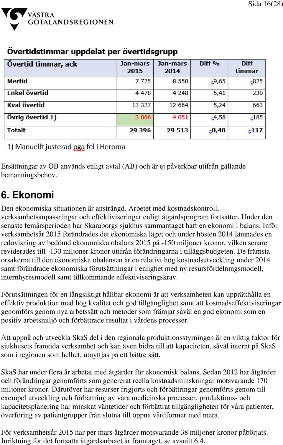 Under den senaste femårsperioden har Skaraborgs sjukhus sammantaget haft en ekonomi i balans.