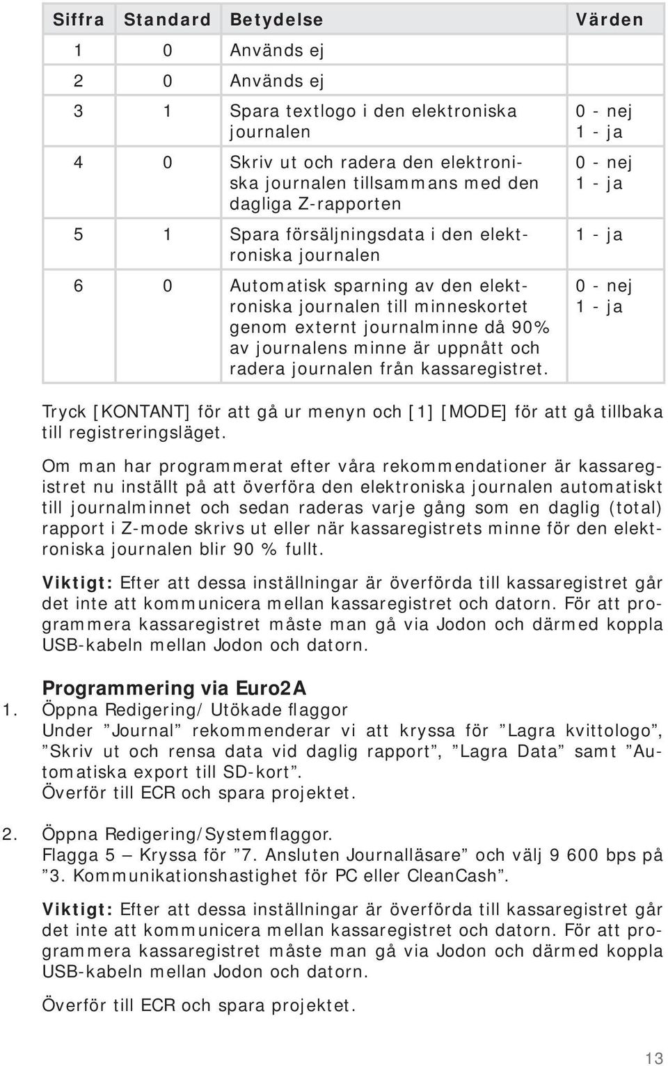 uppnått och radera journalen från kassaregistret. 0 - nej 1 - ja 0 - nej 1 - ja 1 - ja 0 - nej 1 - ja Tryck [KONTANT] för att gå ur menyn och [1] [MODE] för att gå tillbaka till registreringsläget.