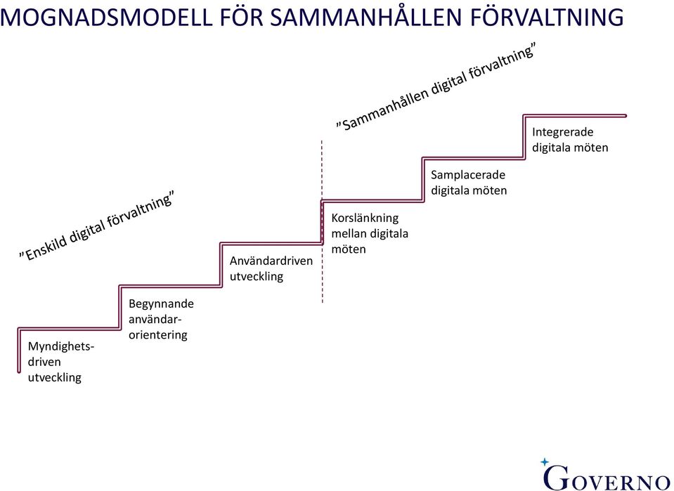 nvändardriven utveckling Korslänkning mellan