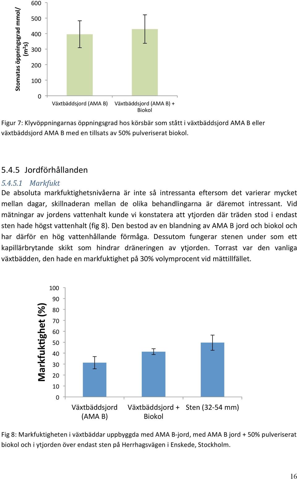 % pulveriserat biokol. 5.