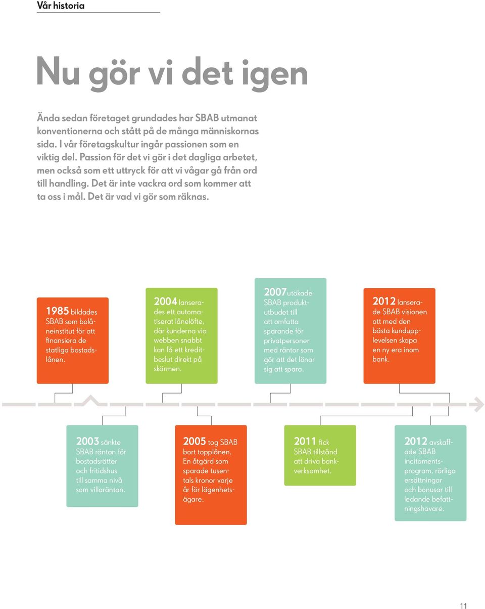 1985 bildades SBAB som bolåneinstitut för att finansiera de statliga bostadslånen.