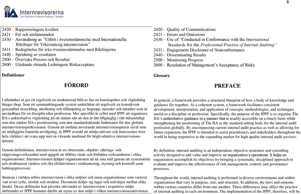 Communications 2421 - Errors and Omissions 2430 - Use of Conducted in Conformance with the International Standards for the Professional Practice of Internal Auditing 2431 - Engagement Disclosure of