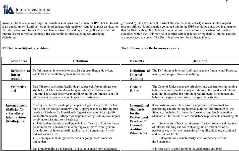 ytterligare vägledning. governed by the environment in which the internal audit activity carries out its assigned responsibilities.