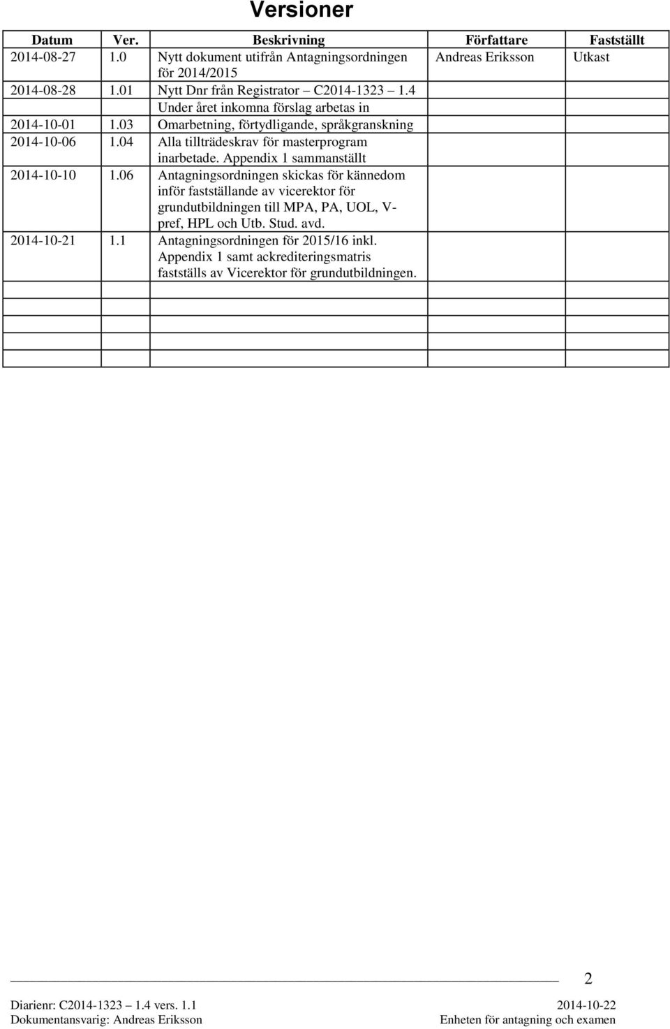 04 Alla tillträdeskrav för masterprogram inarbetade. Appendix 1 sammanställt 2014-10-10 1.