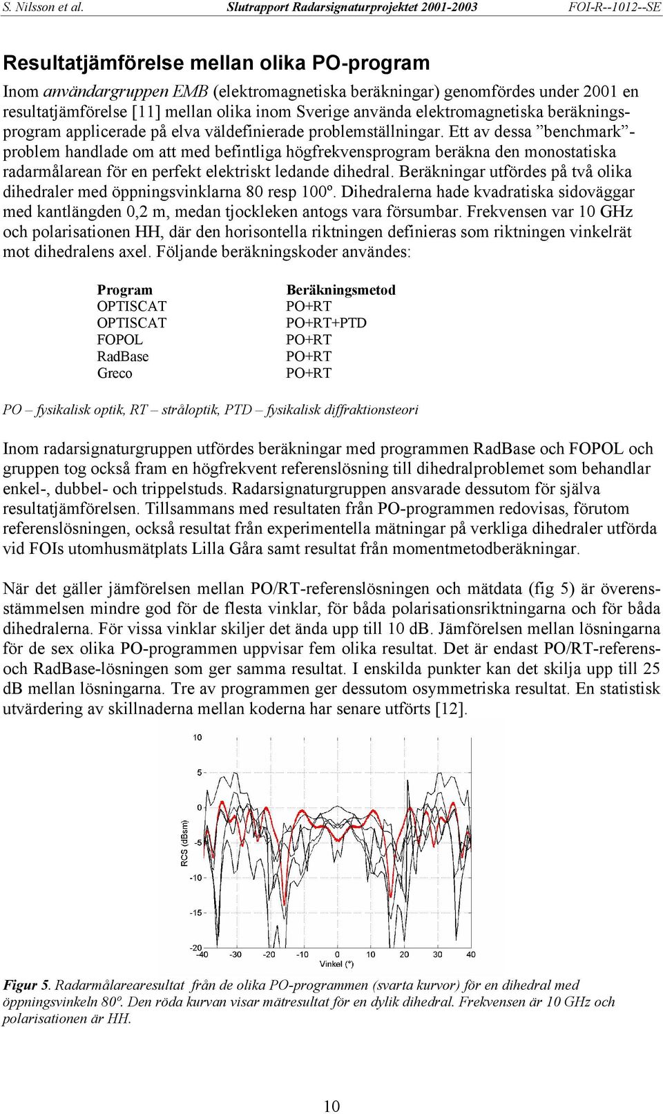 Ett av dessa benchmark - problem handlade om att med befintliga högfrekvensprogram beräkna den monostatiska radarmålarean för en perfekt elektriskt ledande dihedral.