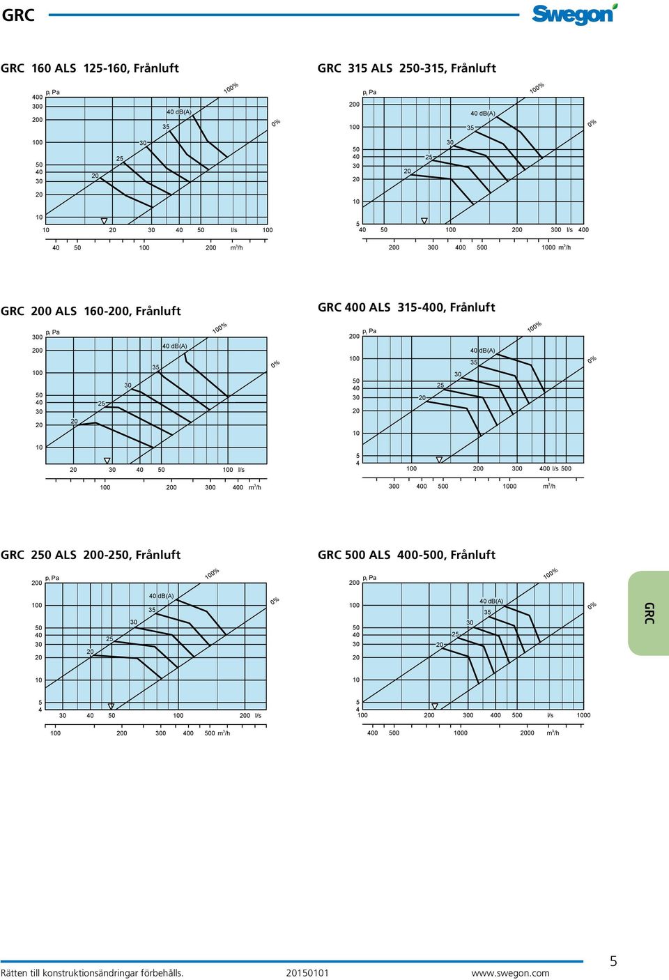 /h 0 0 0 0 m 3 /h 2 ALS 0-2, Frånluft 0 ALS 0-0, Frånluft 0 1 0 0 % 0 l/s 0 0 0 0 m 3 /h