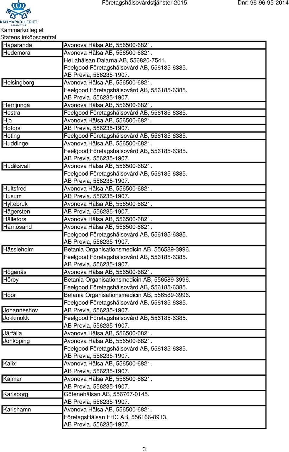 Hultsfred Avonova Hälsa AB, 556500-6821. Husum Hyltebruk Avonova Hälsa AB, 556500-6821. Hägersten Hällefors Avonova Hälsa AB, 556500-6821. Härnösand Avonova Hälsa AB, 556500-6821.