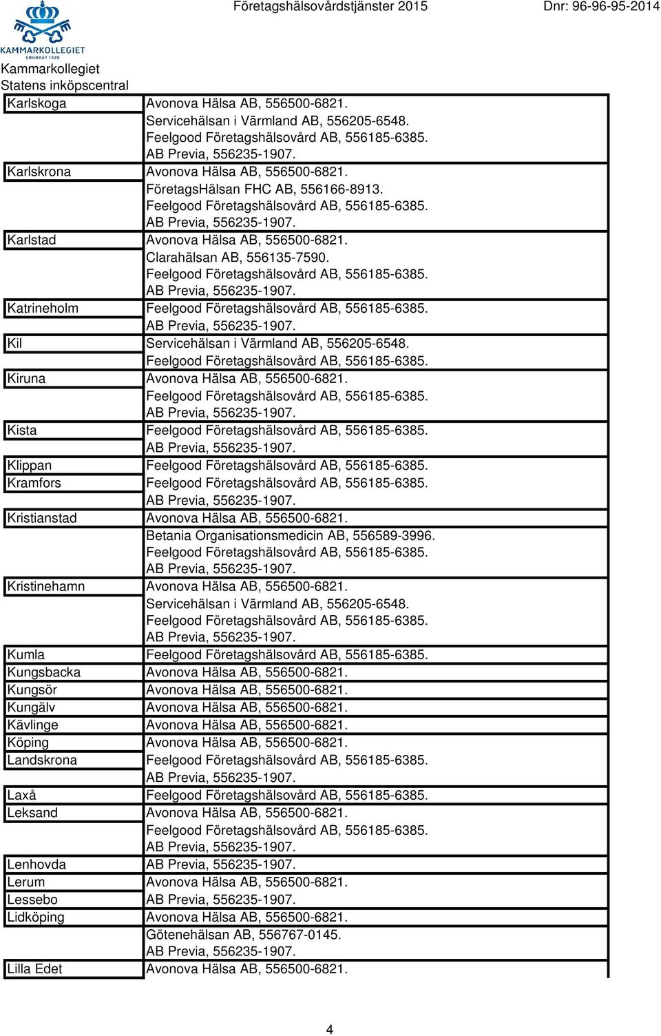 Kumla Kungsbacka Avonova Hälsa AB, 556500-6821. Kungsör Avonova Hälsa AB, 556500-6821. Kungälv Avonova Hälsa AB, 556500-6821. Kävlinge Avonova Hälsa AB, 556500-6821.