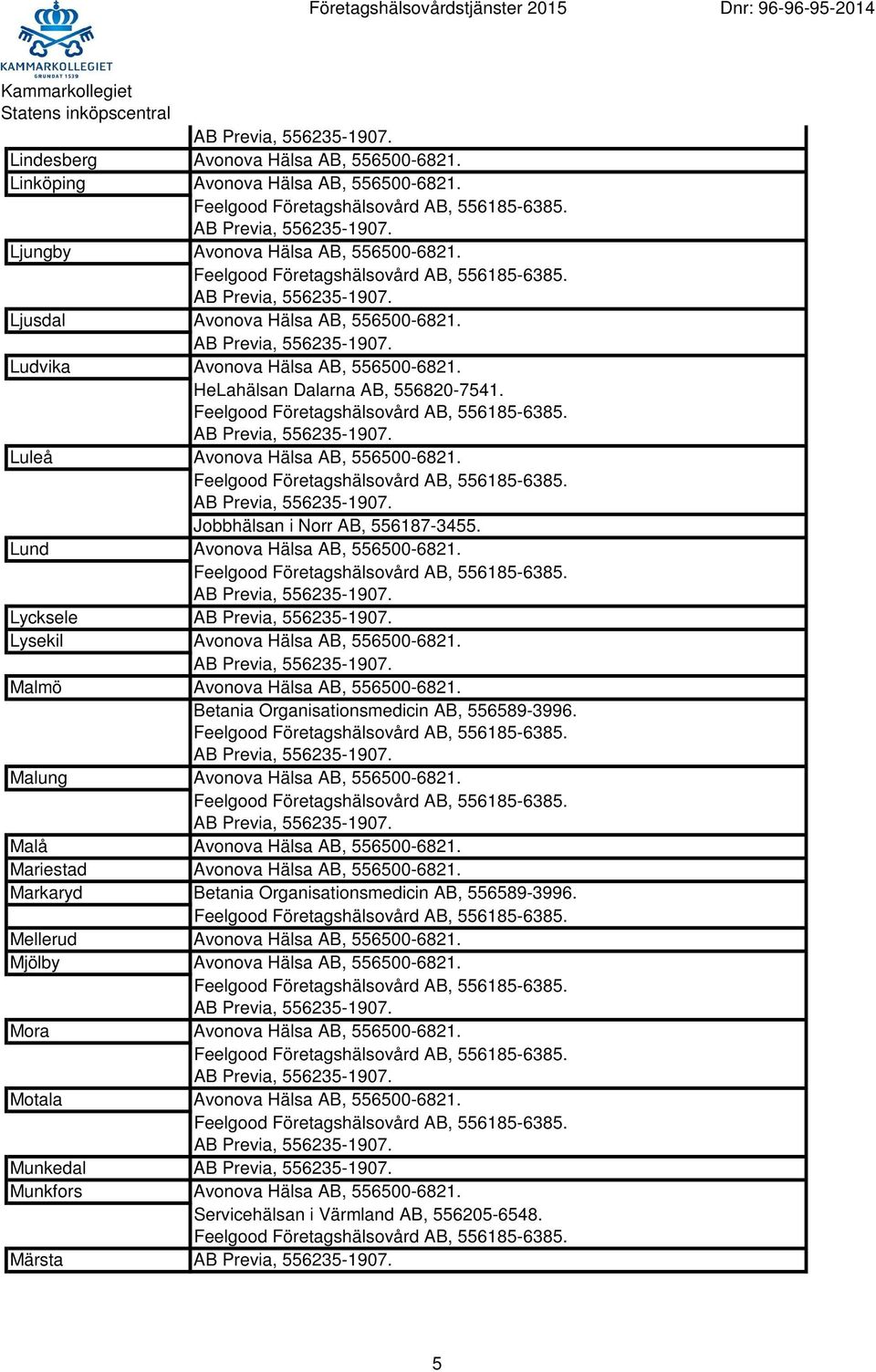 Lycksele Lysekil Avonova Hälsa AB, 556500-6821. Malmö Avonova Hälsa AB, 556500-6821. Malung Avonova Hälsa AB, 556500-6821. Malå Avonova Hälsa AB, 556500-6821.