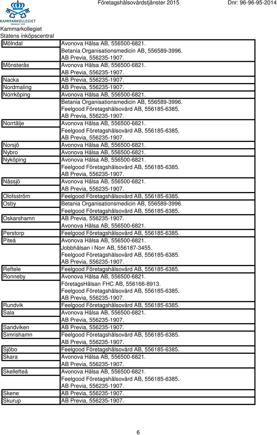 Olofsström Osby Oskarshamn Avonova Hälsa AB, 556500-6821. Perstorp Piteå Avonova Hälsa AB, 556500-6821. Jobbhälsan i Norr AB, 556187-3455.