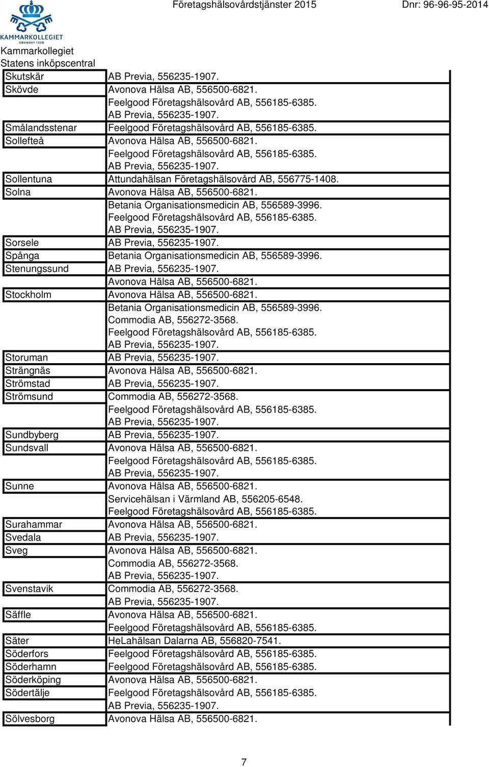 Strömstad Strömsund Commodia AB, 556272-3568. Sundbyberg Sundsvall Avonova Hälsa AB, 556500-6821. Sunne Avonova Hälsa AB, 556500-6821. Surahammar Avonova Hälsa AB, 556500-6821.