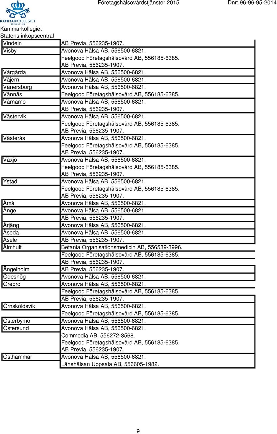 Åmål Avonova Hälsa AB, 556500-6821. Ånge Avonova Hälsa AB, 556500-6821. Årjäng Avonova Hälsa AB, 556500-6821. Åseda Avonova Hälsa AB, 556500-6821.