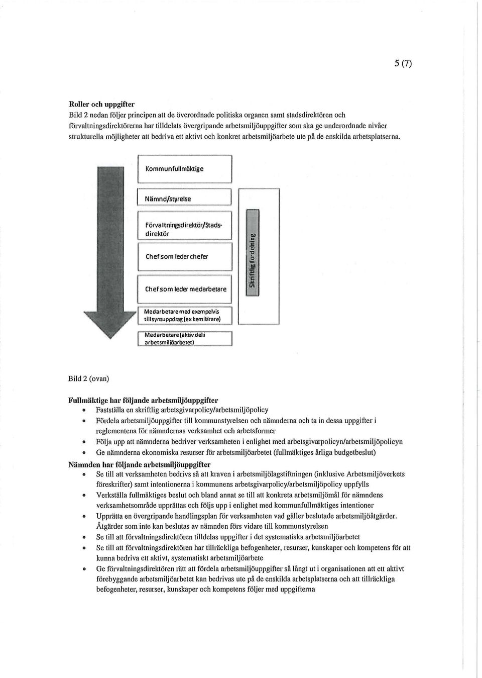 Kommunfullmäktige Nämnd/styrelse Förvaltningsdirektör/Stadsdirektör Chef som leder chefer BD I I -o.