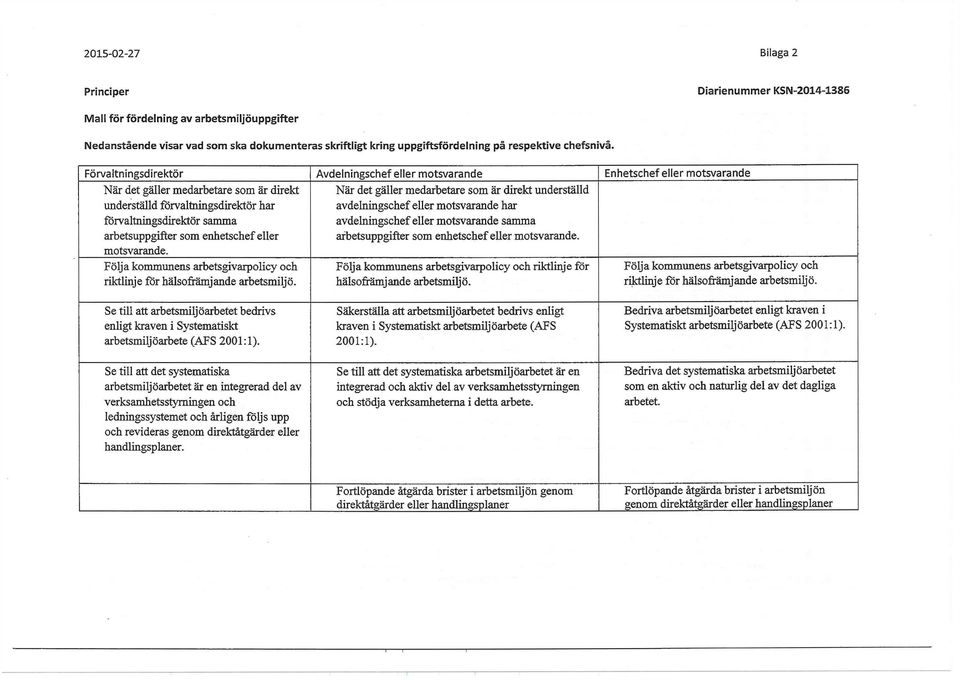 Förvaltningsdirektör Avdelningschef eller motsvarande Enhetschef eller motsvarande När det gäller medarbetare som är direkt underställd förvaltningsdirektör har förvaltningsdirektör samma