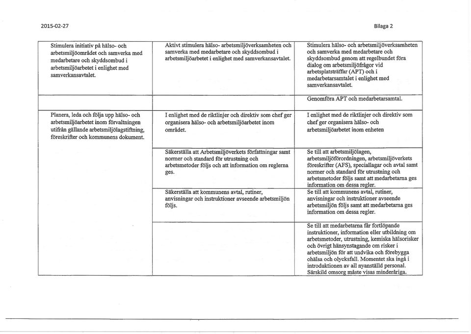 Stimulera hälso- och arbetsmiljöverksamheten och samverka med medarbetare och skyddsombud genom att regelbundet föra dialog om arbetsmiljöfrågor vid arbetsplatsträffar (APT) och i medarbetarsamtalet