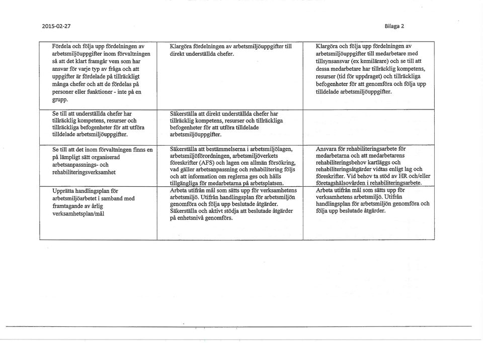 Klargöra och följa upp fördelningen av arbetsmiljöuppgifter till medarbetare med tillsynsansvar (ex kemilärare) och se till att dessa medarbetare har tillräcklig kompetens, resurser (tid för