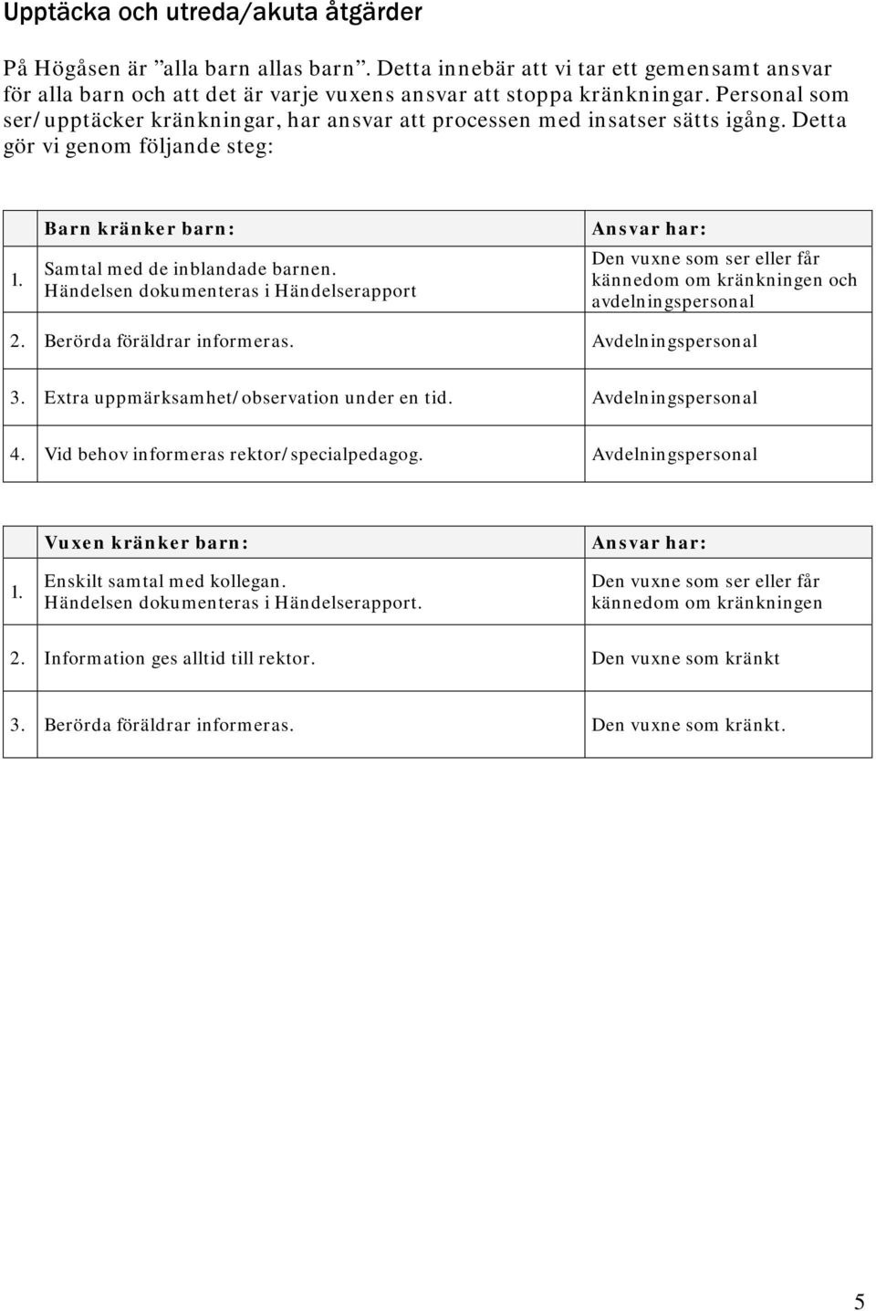 Händelsen dokumenteras i Händelserapport Ansvar har: Den vuxne som ser eller får kännedom om kränkningen och avdelningspersonal 2. Berörda föräldrar informeras. Avdelningspersonal 3.
