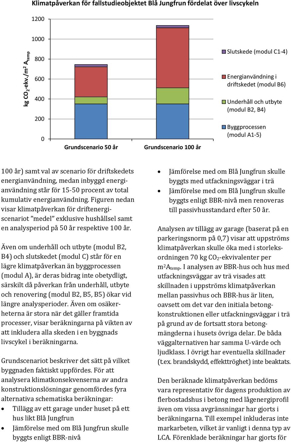 100 år) samt val av scenario för driftskedets energianvändning, medan inbyggd energianvändning står för 15-50 procent av total kumulativ energianvändning.