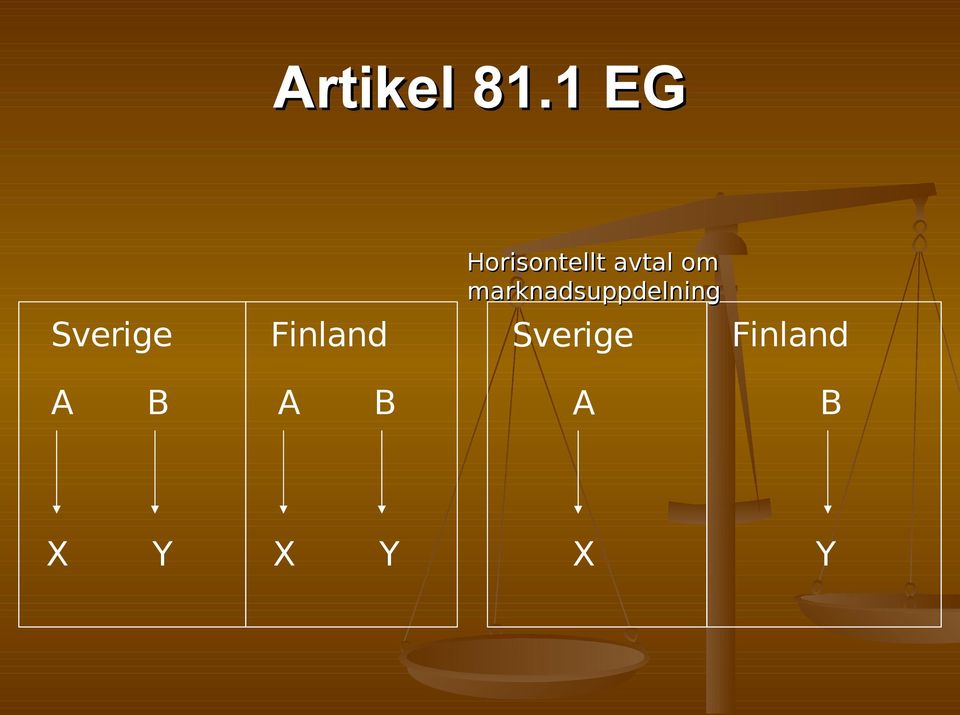 Horisontellt avtal om