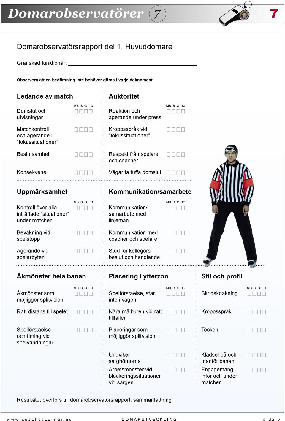 Uppmärksamhet Kommunikation/samarbete Kontroll över alla inträffade situationer under matchen MB B G IG MB B G IG Kommunikation/ samarbete med linjemän Bevakning vid spelstopp Kommunikation med