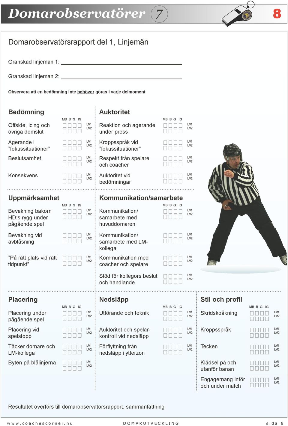 bedömningar Uppmärksamhet Kommunikation/samarbete Bevakning bakom HD:s rygg under pågående spel Bevakning vid avblåsning På rätt plats vid rätt tidpunkt MB B G IG MB B G IG Kommunikation/ samarbete