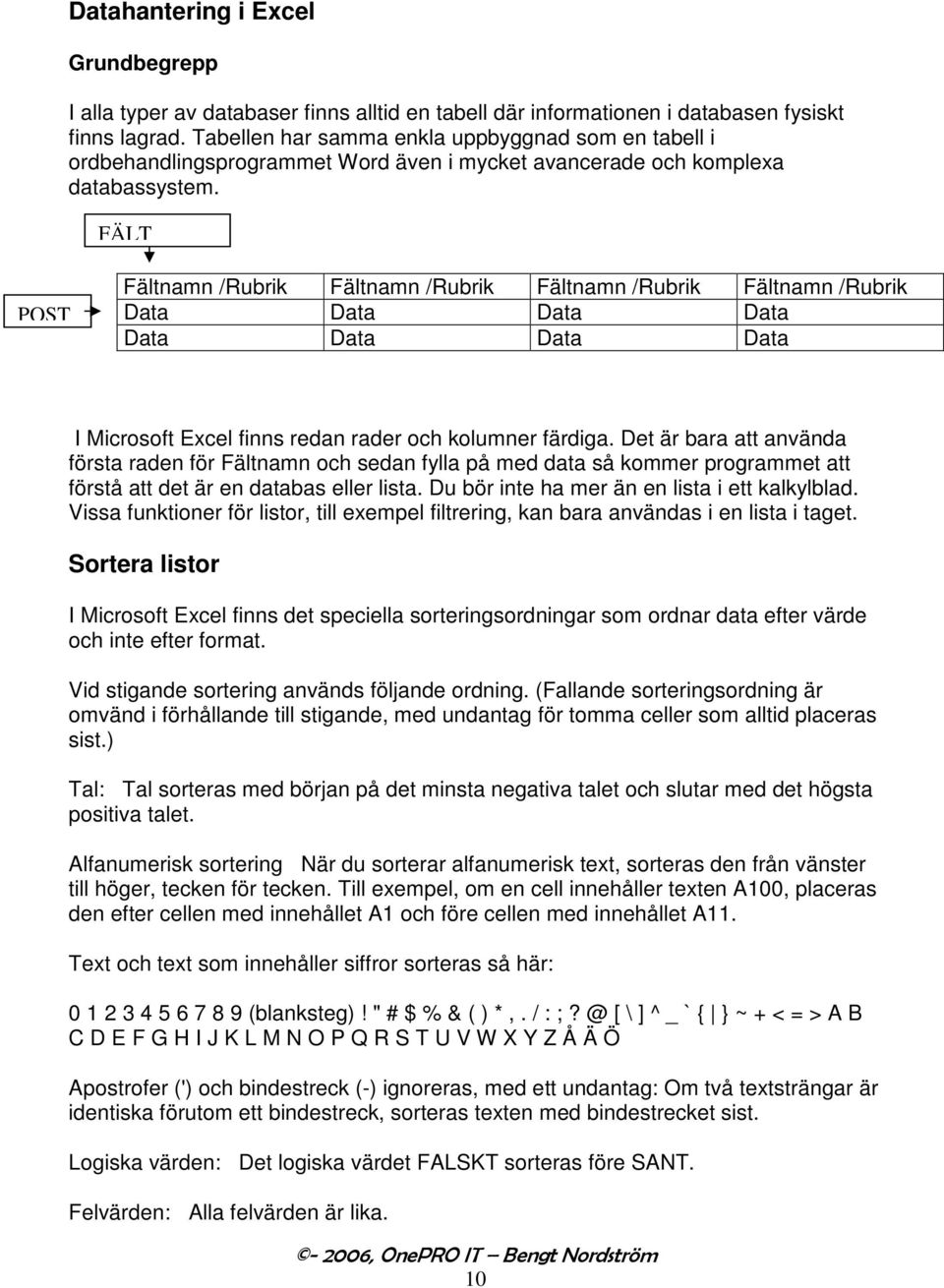 FÄLT POST Fältnamn /Rubrik Fältnamn /Rubrik Fältnamn /Rubrik Fältnamn /Rubrik Data Data Data Data Data Data Data Data I Microsoft Excel finns redan rader och kolumner färdiga.