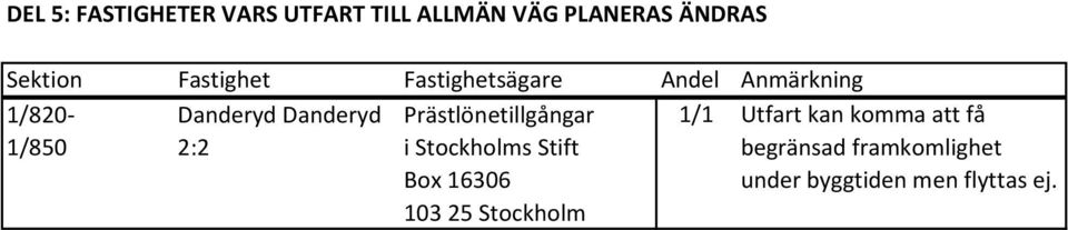 Prästlönetillgångar i Stockholms Stift Box 16306 103 25 Stockholm