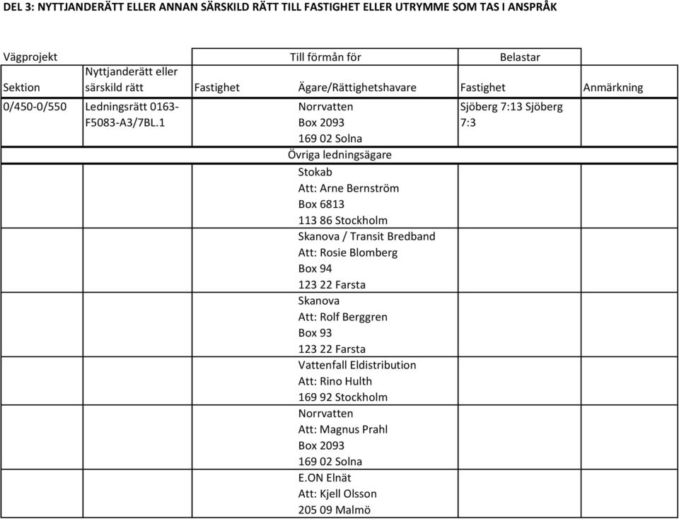 1 Norrvatten Box 2093 169 02 Solna Övriga ledningsägare Stokab Att: Arne Bernström Box 6813 113 86 Stockholm Skanova / Transit Bredband Att: Rosie Blomberg Box 94