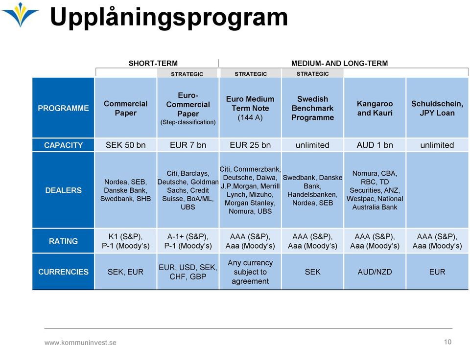 Deutsche, Goldman Sachs, Credit Suisse, BoA/ML, UBS Citi, Commerzbank, Deutsche, Daiwa, J.P.