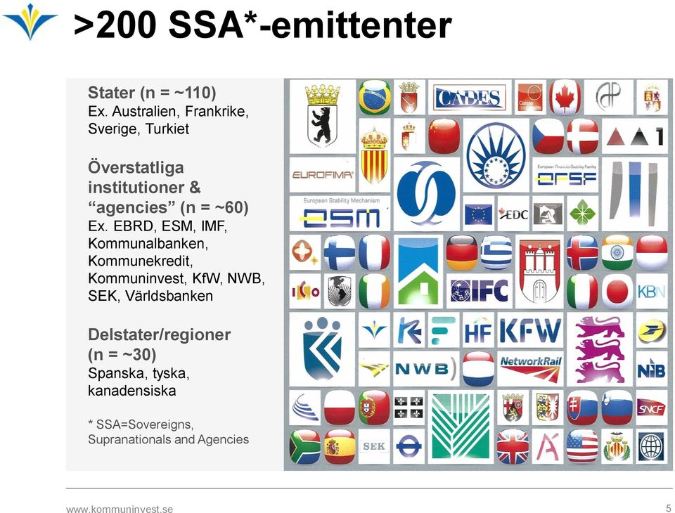 Ex. EBRD, ESM, IMF, Kommunalbanken, Kommunekredit, Kommuninvest, KfW, NWB, SEK,