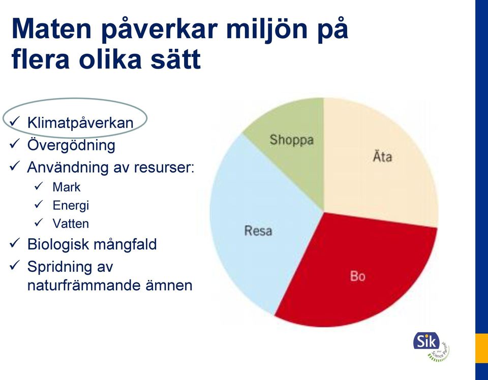 Användning av resurser: Mark Energi