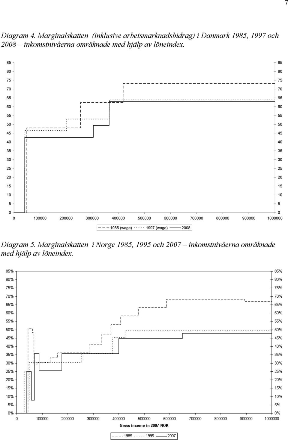 1985, 1997 och 2008 inkomstnivåerna omräknade med hjälp av