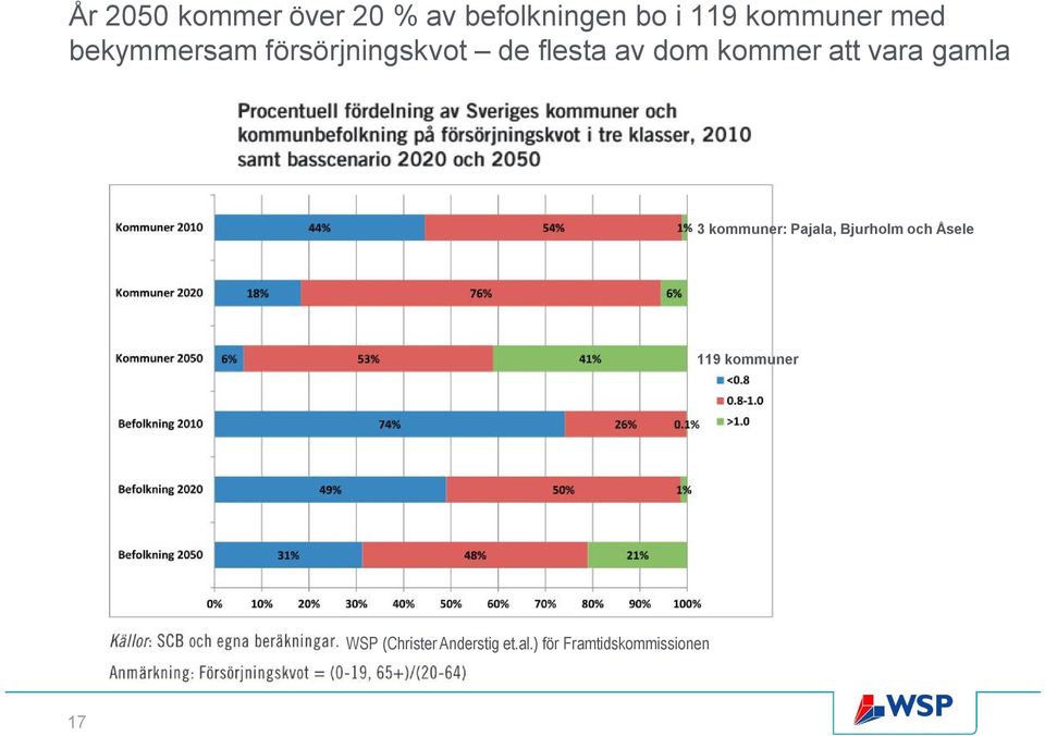 vara gamla 3 kommuner: Pajala, Bjurholm och Åsele 119
