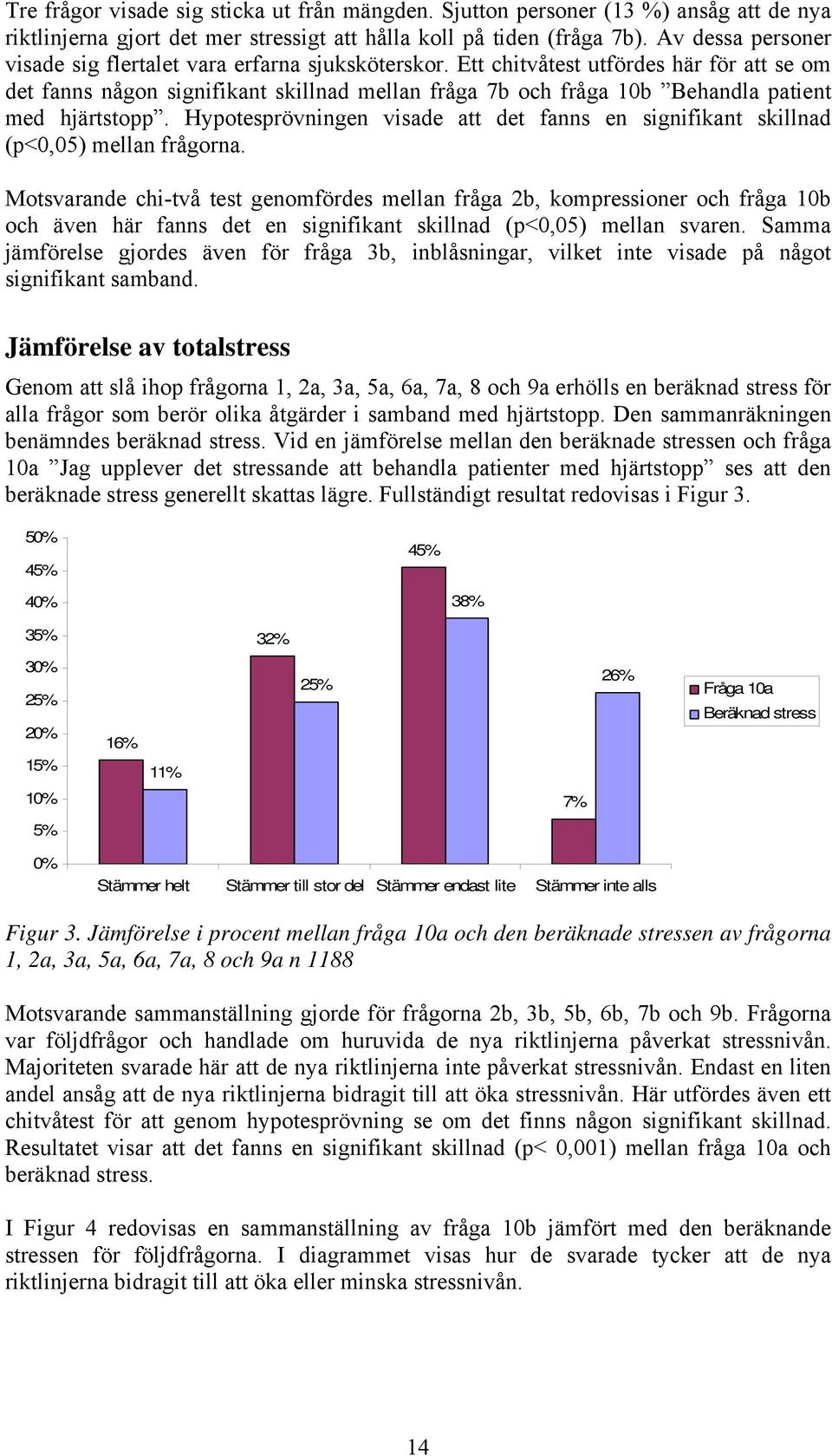 Ett chitvåtest utfördes här för att se om det fanns någon signifikant skillnad mellan fråga 7b och fråga 10b Behandla patient med hjärtstopp.