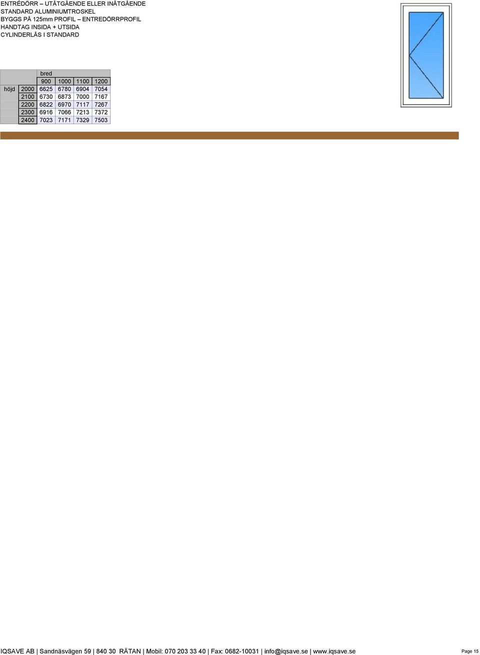 900 1000 1100 1200 höjd 2000 6625 6780 6904 7054 2100 6730 6873 7000 7167