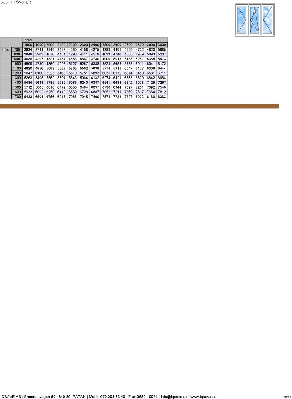 5638 5774 5911 6047 6177 6308 6444 1200 5047 6160 5325 5468 5610 5751 5893 6035 6172 6314 6450 6581 6711 1300 5263 5405 5552 5694 5843 5984 6132 6274 6421 6563 6699 6842 6984 1400 5484 5638 5785 5939