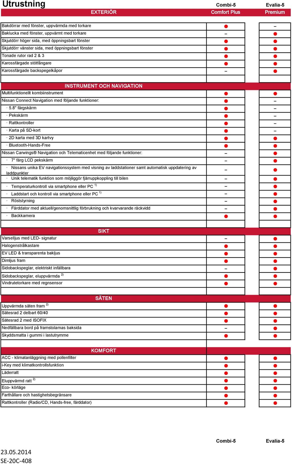 Connect Navigation med följande funktioner: 5.