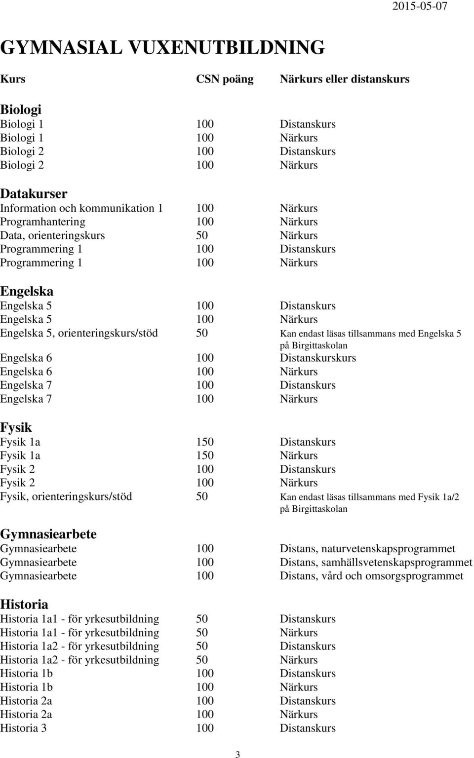 Distanskurs Engelska 5 100 Närkurs Engelska 5, orienteringskurs/stöd 50 Kan endast läsas tillsammans med Engelska 5 på Birgittaskolan Engelska 6 100 Distanskurskurs Engelska 6 100 Närkurs Engelska 7