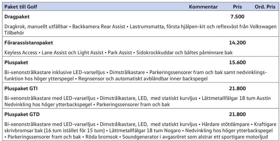 200 Keyless Access Lane Assist och Light Assist Park Assist Sidokrockkuddar och bältes påminnare bak Pluspaket 15.