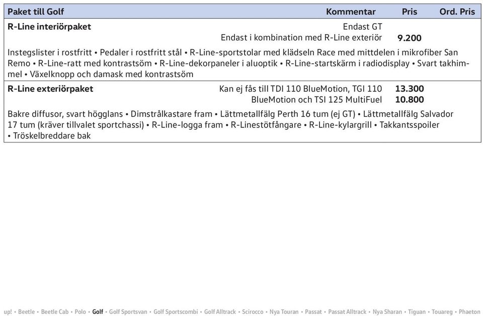 R-Line-startskärm i radiodisplay Svart takhimmel Växelknopp och damask med kontrastsöm R-Line exteriörpaket Kan ej fås till TDI 110 BlueMotion, TGI 110 BlueMotion och TSI 125 MultiFuel 13.300 10.